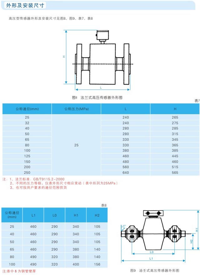 高壓型電磁流量計(jì)